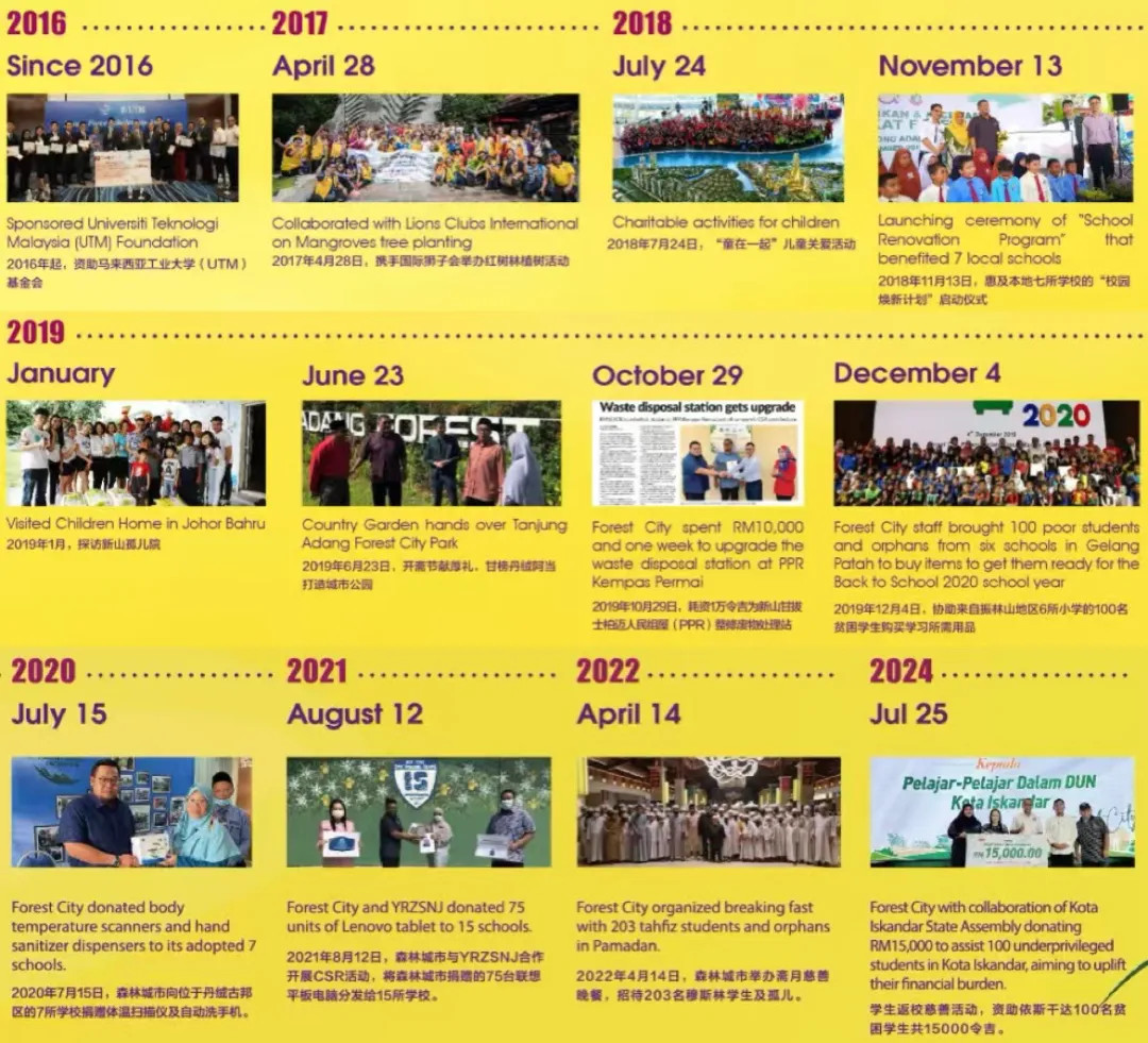 森林城市历年慈善活动一览