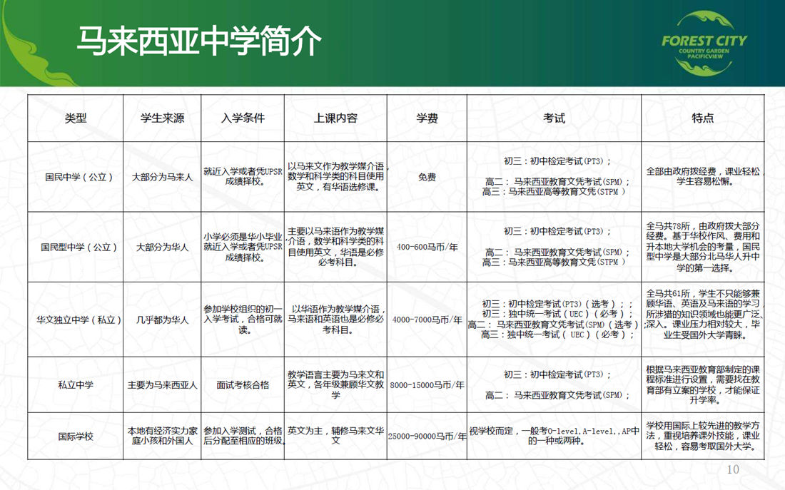 马来西亚中学简介