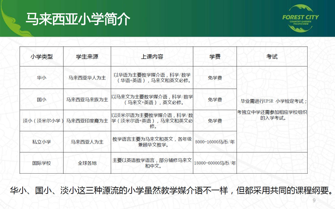 马来西亚小学简介