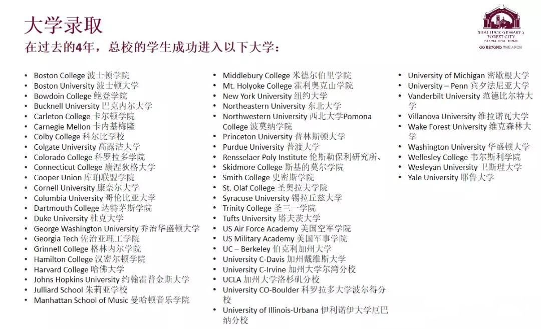 嘉德圣玛丽学校的大学录取情况