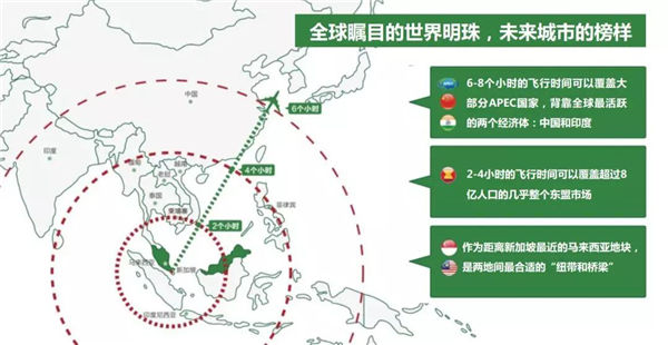 新山拥有完善的交通网络可实现区域互联互通