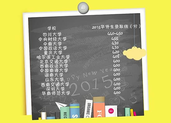 2015年国内名校华侨生录取分数线