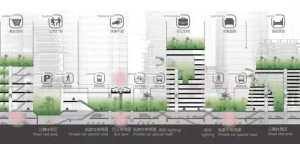 森林城市立体交通系统设计图