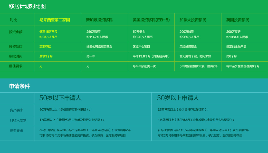 各国移民计划对比图