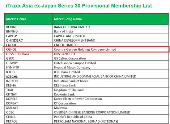 亚洲投资级利差指数候选榜单（部分）